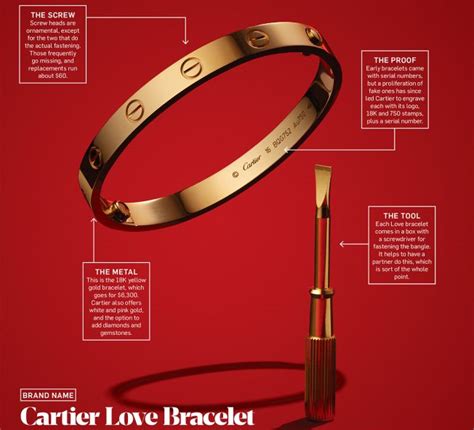 inside cartier love bracelet